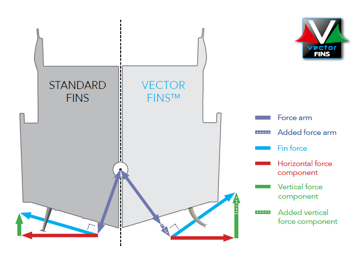 vector-fin-diagram